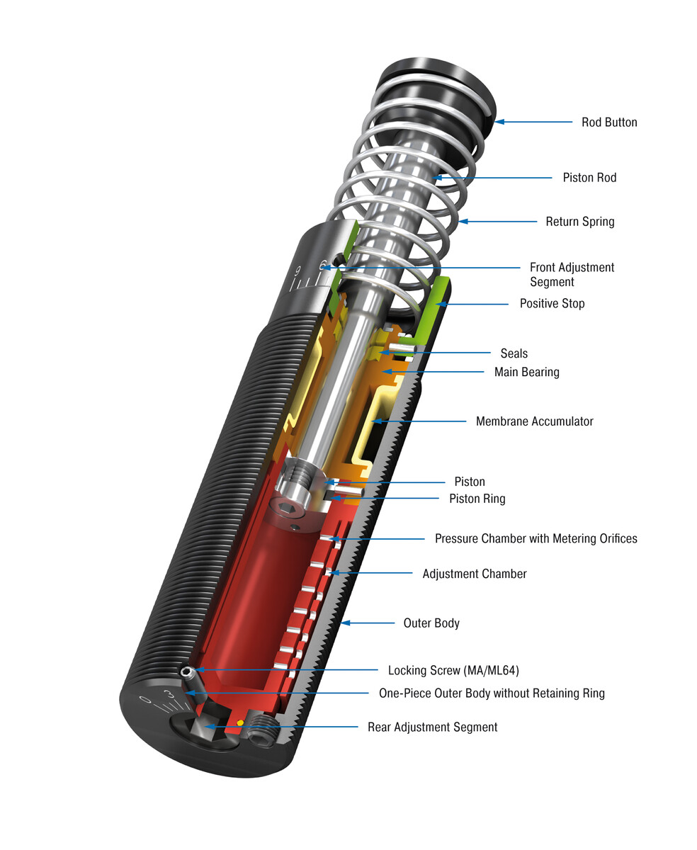 ACE Controls Inc. - Image - MC33 to MC64